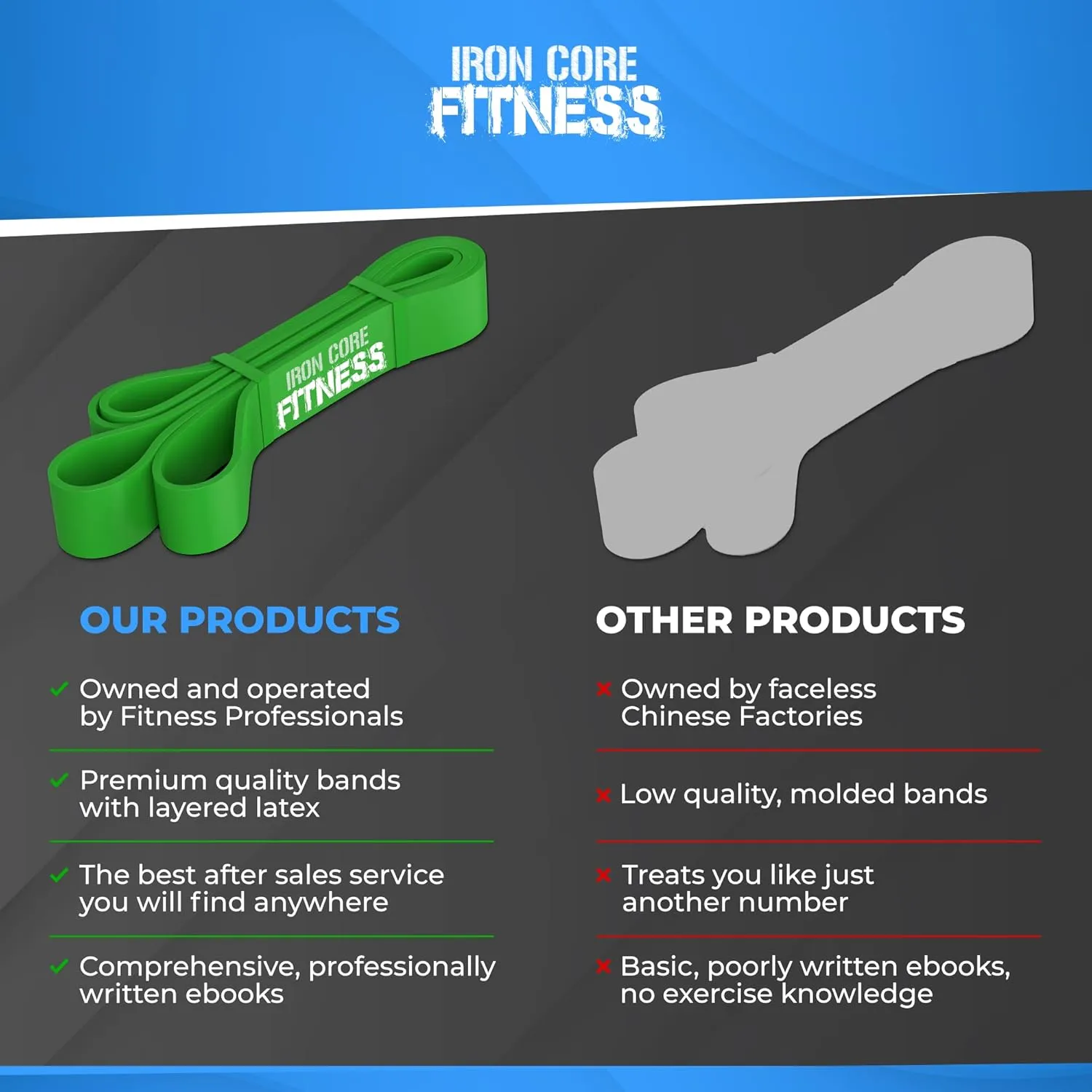 Iron Core Fitness Gym Quality Long Resistance Bands Multi Pack of 5- Loved by Fitness Pros for Group Workouts in Gyms, Boxes, Studios and Bootcamps. Perfect for Pull Ups, Strength Training, Mobility