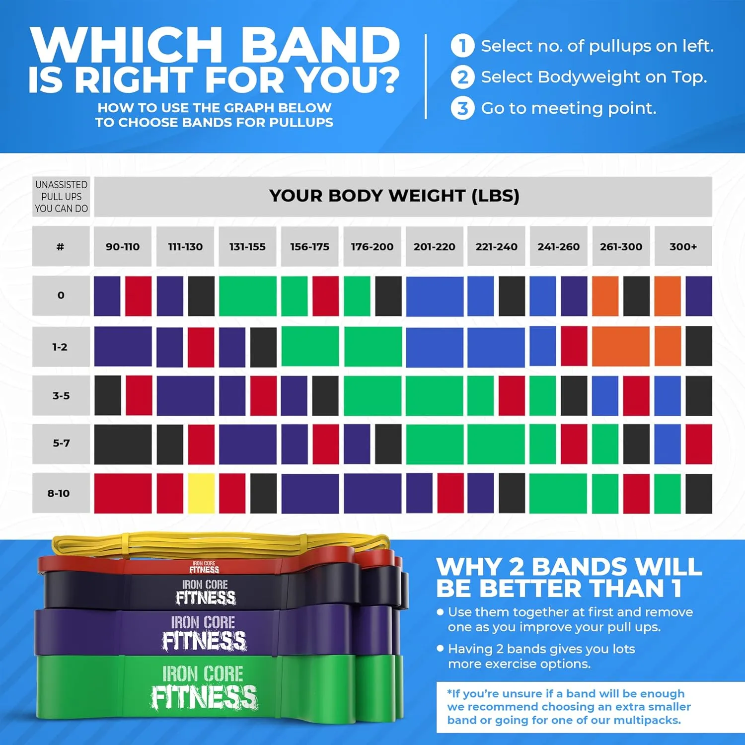 Iron Core Fitness Gym Quality Long Resistance Bands Multi Pack of 5- Loved by Fitness Pros for Group Workouts in Gyms, Boxes, Studios and Bootcamps. Perfect for Pull Ups, Strength Training, Mobility